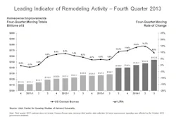 66fdbf1e36c97eccc48b61e0 Lira 2013 Q4 Fullsize 3 66fdbf1e36c97eccc48b61e0 Lira 2013 Q4 Fullsize 3