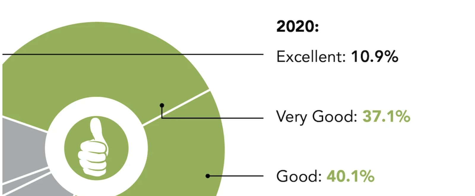 66fdc607a5dba0b22e4631ad Thumbsuppiechart