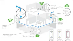 66fdcf7fe1fd4a264fe21080 Overtureindoorairqualitysystem 66fdcf7fe1fd4a264fe21080 Overtureindoorairqualitysystem