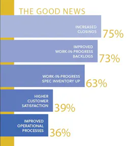 March Pb Business Cs 1 March Pb Business Cs 1