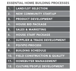 Chart of Essential Home Building Processes Chart of Essential Home Building Processes