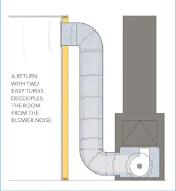Duct return diagram Duct return diagram