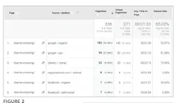 Figure 2_Google Analytics to pinpoint traffic to certain pages Figure 2_Google Analytics to pinpoint traffic to certain pages