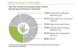 research about builder-supplier relationships chart 5 research about builder-supplier relationships chart 5