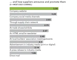 builder-supplier relationships chart 9 builder-supplier relationships chart 9