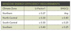 Window Energy efficiency requirements Window Energy efficiency requirements