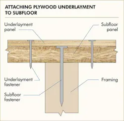Apa Builders Tips Series Minimize Nail Pops Figure 2 Professional Builder Apa Builders Tips Series Minimize Nail Pops Figure 2 Professional Builder