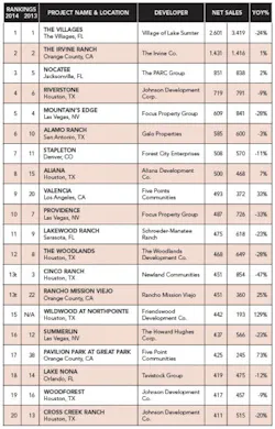 0215%20 Pb%20 Mkt%20 Update%20chart 0215%20 Pb%20 Mkt%20 Update%20chart