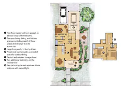 Feb Pb House Review Laura Feb Pb House Review Laura