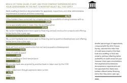 Professional Builder Exclusive Research: Bankers and Builders, chart 3 Professional Builder Exclusive Research: Bankers and Builders, chart 3