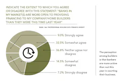 Professional Builder Exclusive Research: Bankers and Builders, chart 1 Professional Builder Exclusive Research: Bankers and Builders, chart 1