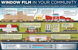 window film infographic window film infographic