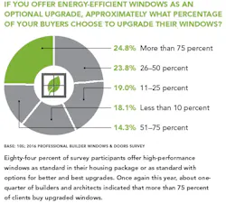 Optional Upgrade Chart Optional Upgrade Chart