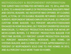 Methodology Methodology