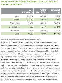 Window Frame Materials Window Frame Materials