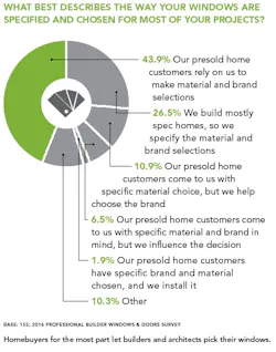 How Windows are chosen chart How Windows are chosen chart