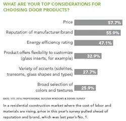 Door Considerations chart Door Considerations chart