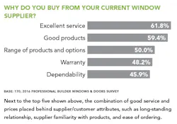 Why do you buy from your supplier chart Why do you buy from your supplier chart