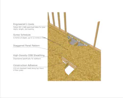 Pro Builder Squeaky Floors Image Callouts 002 Pro Builder Squeaky Floors Image Callouts 002