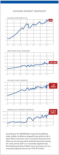 Nahb%20 June%202017 Nahb%20 June%202017