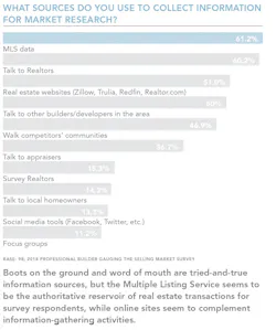 Market Research Sources Market Research Sources