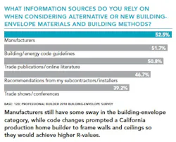 Building_envelope_info_sources Building_envelope_info_sources