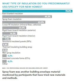 Insulation_chart Insulation_chart