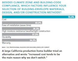 Factors_for_building_envelope_choice Factors_for_building_envelope_choice