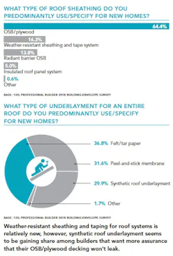 Roof_sheathing_chart Roof_sheathing_chart