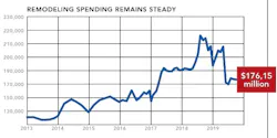 NAHB housing snapshot chart 4 october 2019 issue NAHB housing snapshot chart 4 october 2019 issue