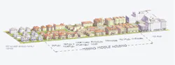 Missing Middle Housing Diagram Missing Middle Housing Diagram