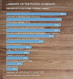 Single Family Rentals Amenities 1 Single Family Rentals Amenities 1