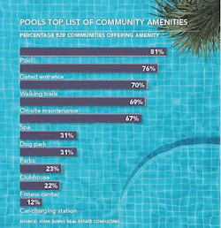 Single Family Rentals Amenities 2 Single Family Rentals Amenities 2