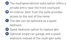 plan key for Plan 1 multigenerational home design by Dahlin Group Architecture Planning plan key for Plan 1 multigenerational home design by Dahlin Group Architecture Planning