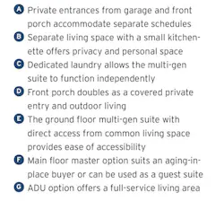 p[lan key for The Union multigenerational house design by DTJ Design p[lan key for The Union multigenerational house design by DTJ Design