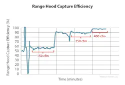 Range hood efficiency data Range hood efficiency data