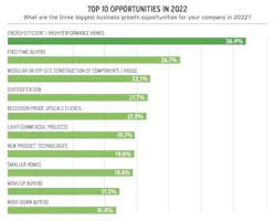 2022 forecast top opportunities for home builders 2022 forecast top opportunities for home builders