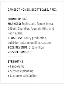 2024 NHQA winner Camelot Homes company details 2024 NHQA winner Camelot Homes company details
