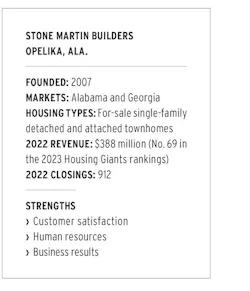 About 2024 NHQA Bronze award winner Stone Martin Builders About 2024 NHQA Bronze award winner Stone Martin Builders