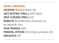 2023 Builder of the Year Schell Brothers company details 2023 Builder of the Year Schell Brothers company details