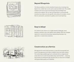 Mosaic design and construction process, digital twin, construction as a service Mosaic design and construction process, digital twin, construction as a service