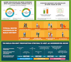 Tracking The Build-for-Rent Boom infographic Housing Innovation Alliance Hunter Housing Econimics Tracking The Build-for-Rent Boom infographic Housing Innovation Alliance Hunter Housing Econimics