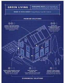 Jeld-wen Infographic Green living Jeld-wen Infographic Green living