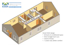 Understand Manual J, D, S, And T, And Design Mechanical Systems Upfront Understand Manual J, D, S, And T, And Design Mechanical Systems Upfront