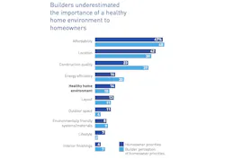 Benchmark perceptions in the building industry of healthy home environments Benchmark perceptions in the building industry of healthy home environments