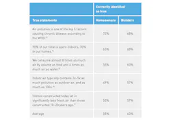 Panasonic indoor air quality objective test of IAQ knowledge Panasonic indoor air quality objective test of IAQ knowledge