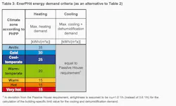 EnerPHit energy demand criteria graph EnerPHit energy demand criteria graph