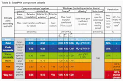 EnerPHit component criteria graph EnerPHit component criteria graph