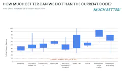 BE+ report graph how much better can we do than the current code? BE+ report graph how much better can we do than the current code?