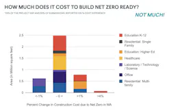 BE+ report graph how much does it cost to build net zero ready BE+ report graph how much does it cost to build net zero ready